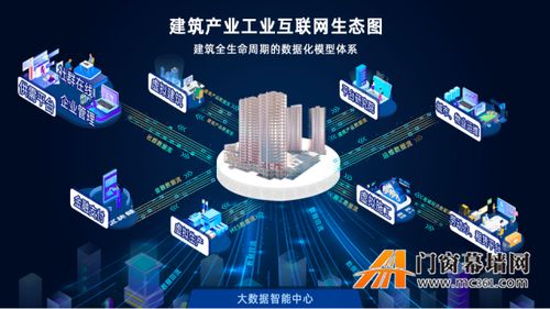 擁抱產(chǎn)業(yè)互聯(lián)網(wǎng) 建誼集團(tuán)以互聯(lián)網(wǎng)數(shù)據(jù)服務(wù)助力美好鄉(xiāng)村建設(shè)